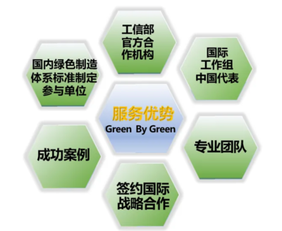 國(guó)家發(fā)布2024年度綠色工廠評(píng)價(jià)標(biāo)準(zhǔn)清單，技術(shù)推廣服務(wù)助力綠色轉(zhuǎn)型
